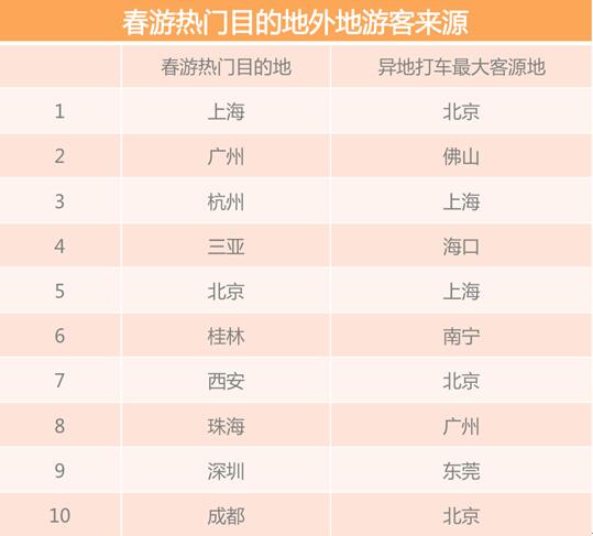 2018春季出游必看：烏鎮(zhèn)擁堵指數(shù)最高