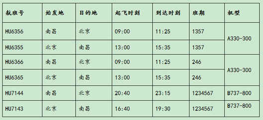 海南航空南昌—北京航線將新增A330寬體客機執飛
