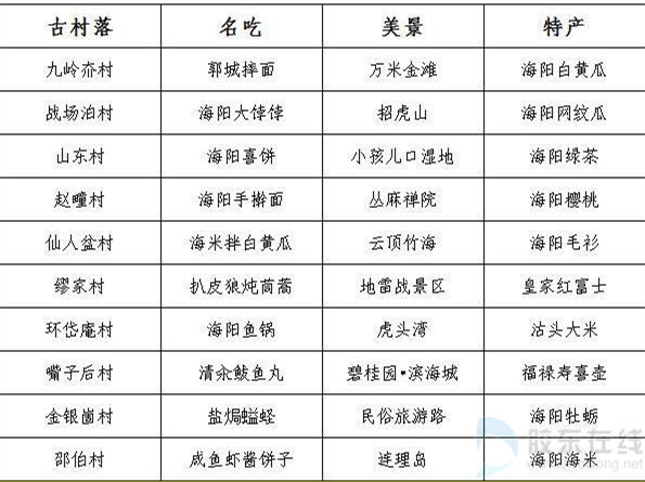 海陽名品評選名單